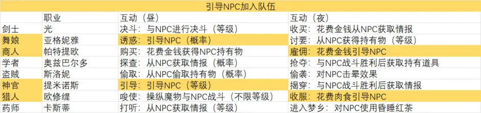 八方旅人2昼夜地图指令