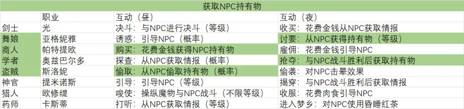 八方旅人2昼夜地图指令