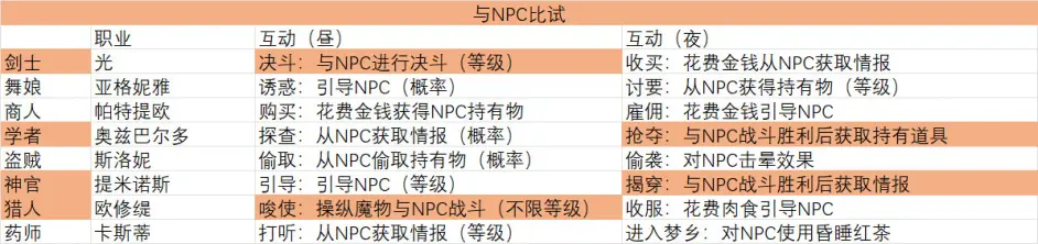 八方旅人2昼夜地图指令