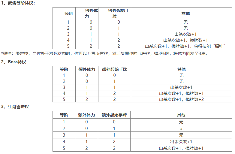 三国杀ol年兽大作战2023活动规则介绍