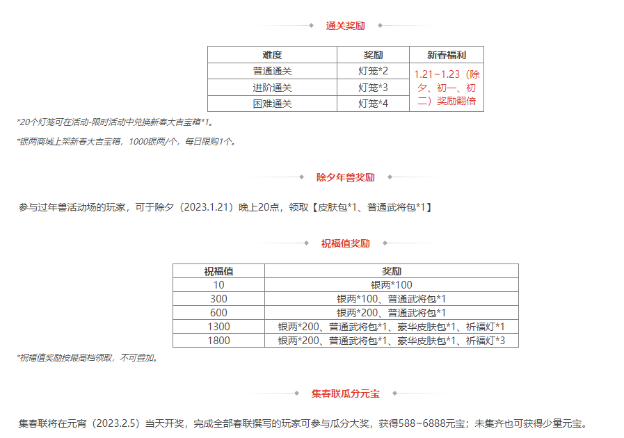 三国杀ol年兽大作战2023活动规则介绍