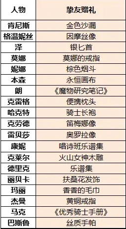 火山的女儿npc礼物3.0完全版攻略