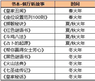 火山的女儿npc礼物3.0完全版攻略