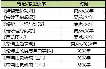 火山的女儿npc礼物3.0完全版攻略