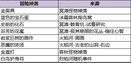 火山的女儿npc礼物3.0完全版攻略