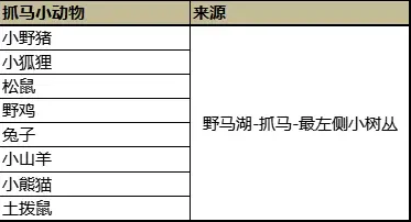 火山的女儿npc礼物3.0完全版攻略