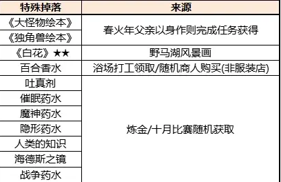火山的女儿npc礼物3.0完全版攻略