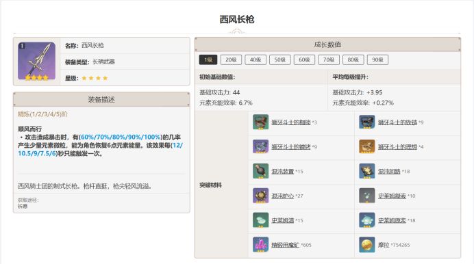 原神西风系列武器怎么样 原神西风武器给谁用 原神西风系列武器怎么样 原神西风武器给谁用