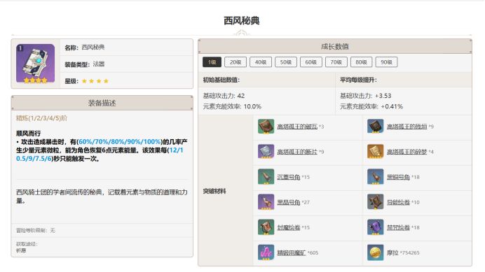 原神西风系列武器怎么样 原神西风武器给谁用 原神西风系列武器怎么样 原神西风武器给谁用