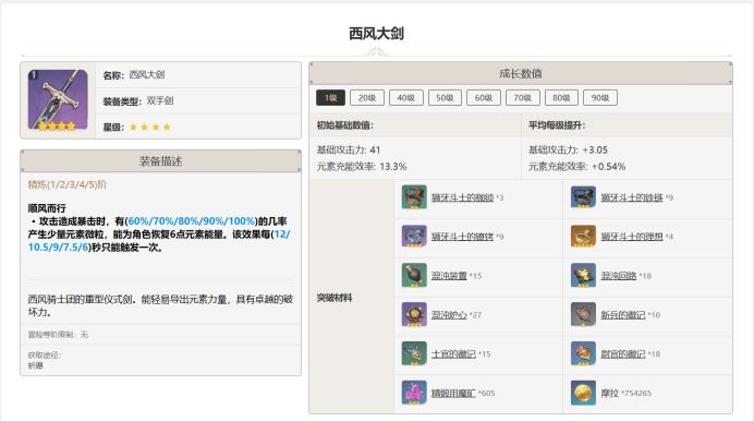 原神西风系列武器怎么样 原神西风武器给谁用 原神西风系列武器怎么样 原神西风武器给谁用
