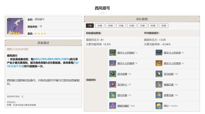 原神西风系列武器怎么样 原神西风武器给谁用 原神西风系列武器怎么样 原神西风武器给谁用