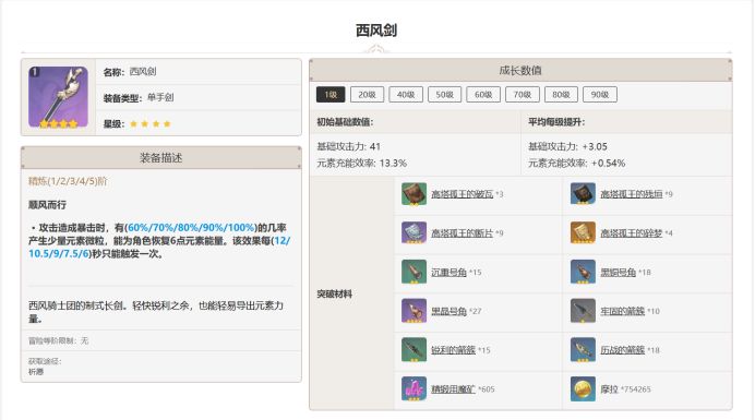 原神西风系列武器怎么样 原神西风武器给谁用 原神西风系列武器怎么样 原神西风武器给谁用