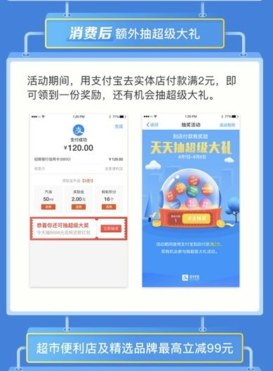 支付宝到店付款怎么抽奖？ 支付宝到店付款红包领取教程