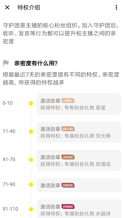 荔枝fm守护团有什么用？ 荔枝fm守护团用处介绍