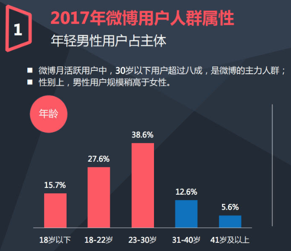 微博未成年为什么不能注册？ 微博暂停未成年人注册服务