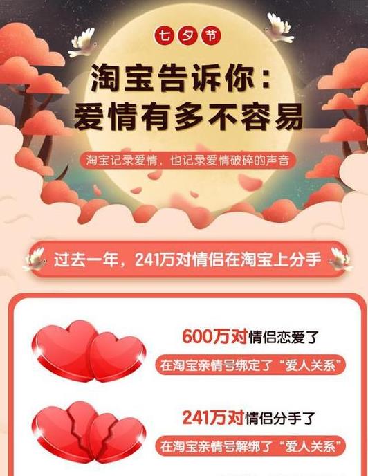 淘宝七夕爱情报告是什么？淘宝七夕爱情报告怎么检测？