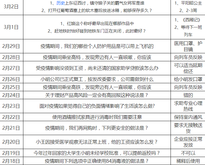 支付宝蚂蚁庄园小课堂答案是什么？支付宝蚂蚁庄园小课堂答案汇总