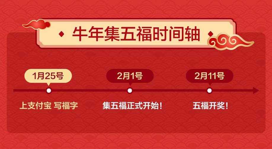 支付宝集五福活动2021年开启时间：2021牛年集五福时间轴分享