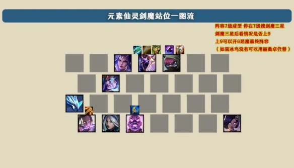 金铲铲之战剑魔主C阵容怎么搭配？剑魔主C阵容搭配推荐与玩法详解