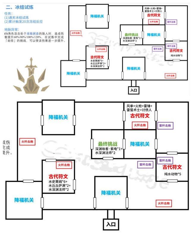 原神迷城战线冰结如何通关？迷城战线冰结试炼通关方法流程介绍与分享