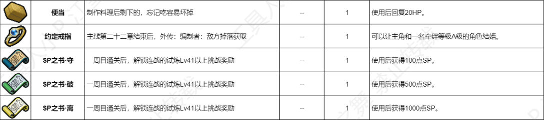 火焰纹章engage全道具获取表