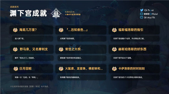 原神2.4版本的隐藏成就有什么？2.4版本的隐藏成就分析与攻略