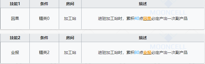 明日方舟九色鹿基建技能怎么样？九色鹿基建技能详细解读与测评