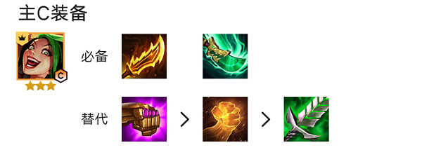 金铲铲之战天选福星阵容搭配：金克丝、塔姆、瑟庄妮、安妮、卡特琳娜