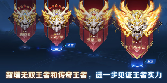 王者荣耀S27赛季段位继承表一览：和之前的段位继承差不多