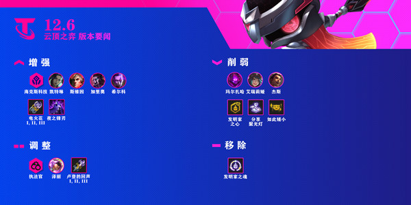 云顶之弈3月31日更新了什么？3月31日更新日志分享