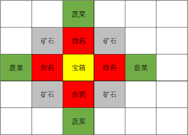 原神2.6版本挖宝怎么挖？挖宝小技巧分享