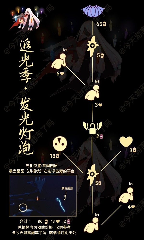 光遇4.7复刻先祖位置在哪？4.7复刻先祖位置说明与分享