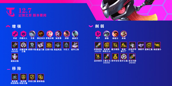 云顶之弈4月14日更新了什么？4月14日更新资讯简报分享