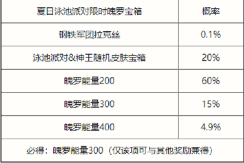 英雄联盟手游夏日泳池派对限时宝箱概率怎么样？夏日泳池派对限时宝箱概率说明与分享
