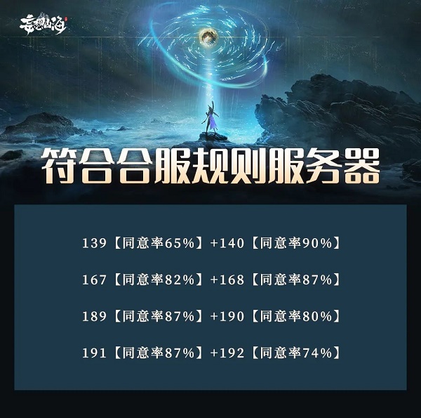 妄想山海6月合服表有哪些？6月合服表数据分析与一览