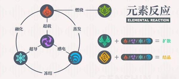 原神草元素反应是什么？草元素反应说明与推荐