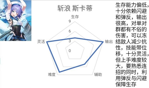 深空之眼斩浪斯卡蒂如何配队？斩浪斯卡蒂配队分析与建议