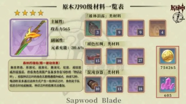 原神原木刀适合谁？原木刀适配角色分析
