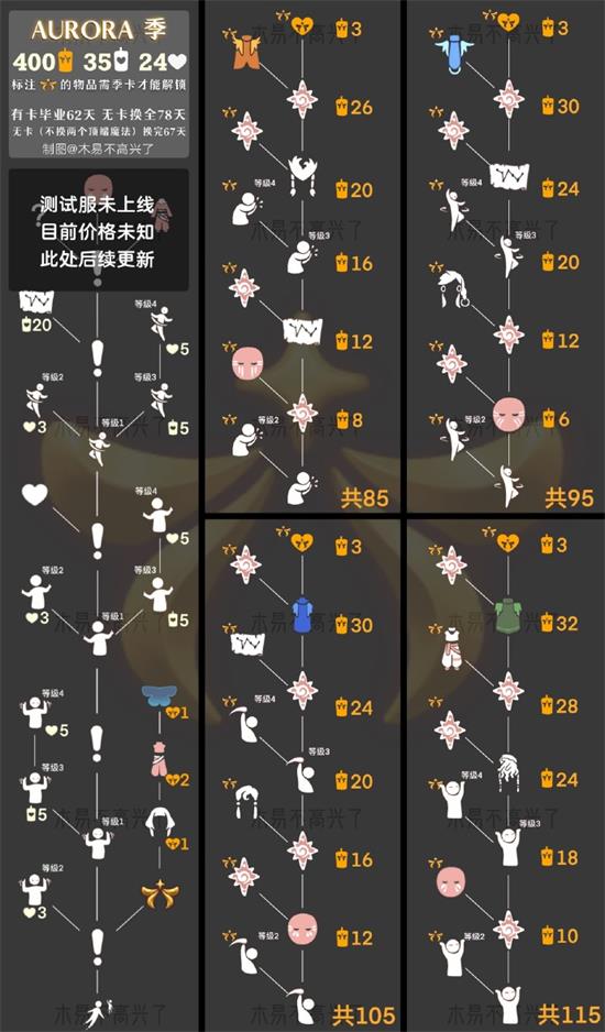 光遇aurora兑换图详细介绍 aurora季联动兑换图攻略