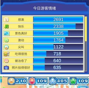 游乐园梦物语情绪与点数怎么获取？情绪与点数收集获得方法攻略