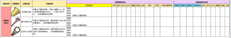 火焰纹章engage全武器获取信息表 火焰纹章engage全武器获取信息表