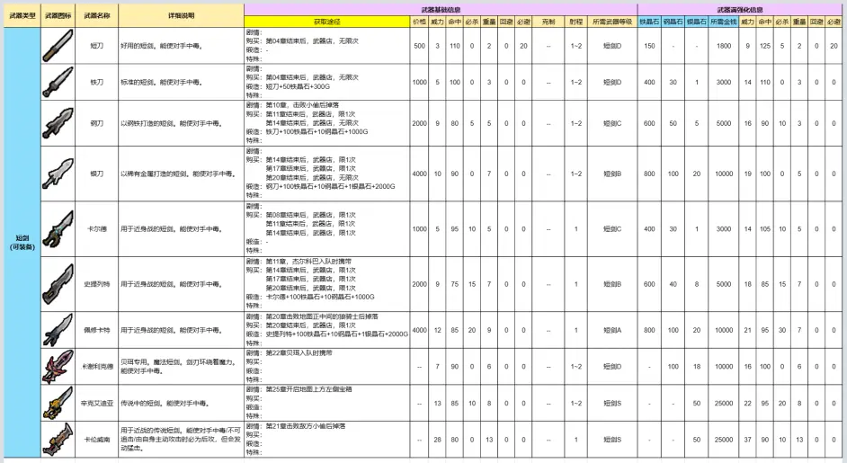 火焰纹章engage全武器获取信息表 火焰纹章engage全武器获取信息表