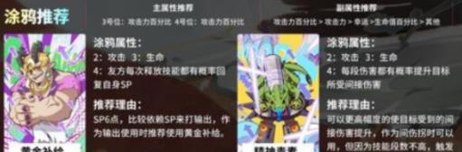 猫之城火树流光涂鸦怎么选择？火树流光涂鸦最佳选择推荐攻略