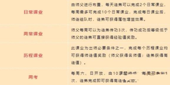梦幻新诛仙师徒系统怎么玩？师徒系统玩法技巧攻略