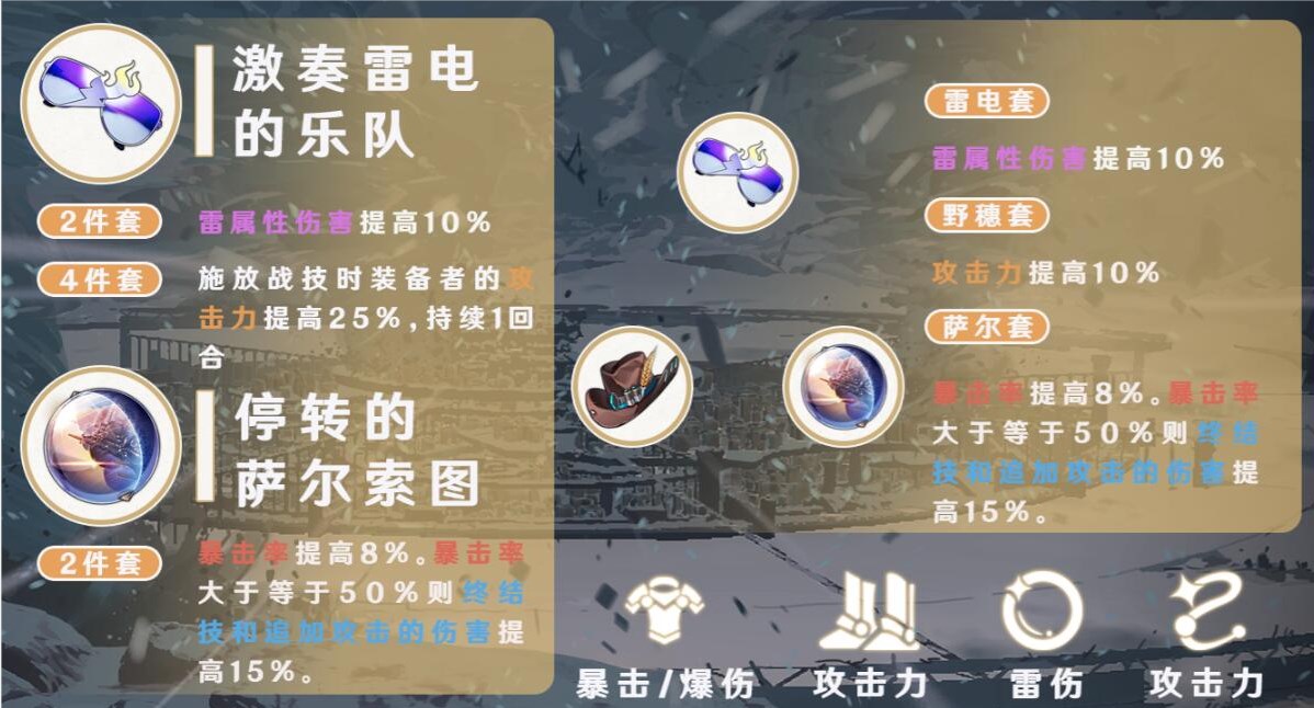 崩坏星穹铁道景元武器套装搭配推荐