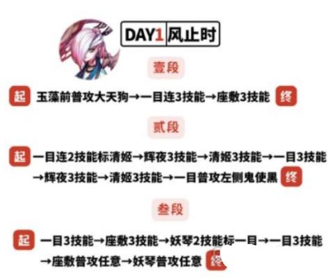 阴阳师残局得胜风止时怎么过？残局得胜风止时一二三段打法攻略