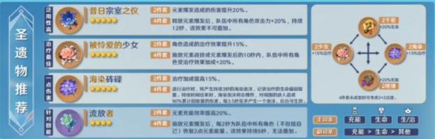 原神米卡圣遗物怎么搭配？新角色米卡圣遗物最佳搭配推荐
