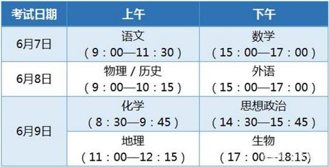 高考几天考完?高考几天考完