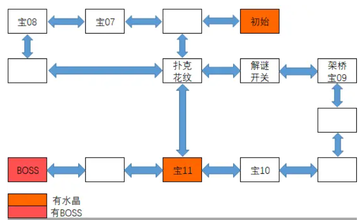 神之天平全宝箱全小徽章收集攻略