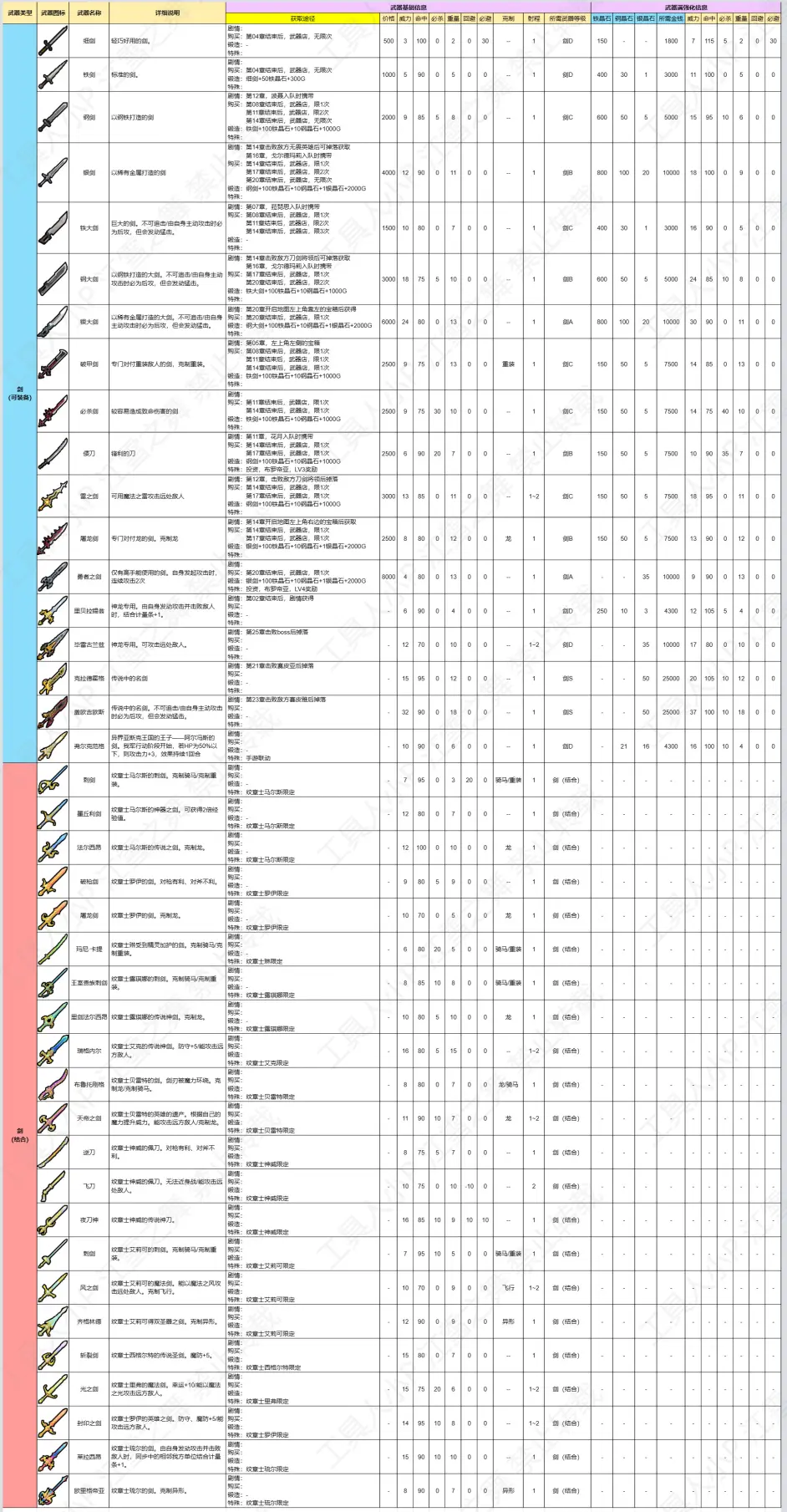 火焰纹章engage全武器获取信息表
